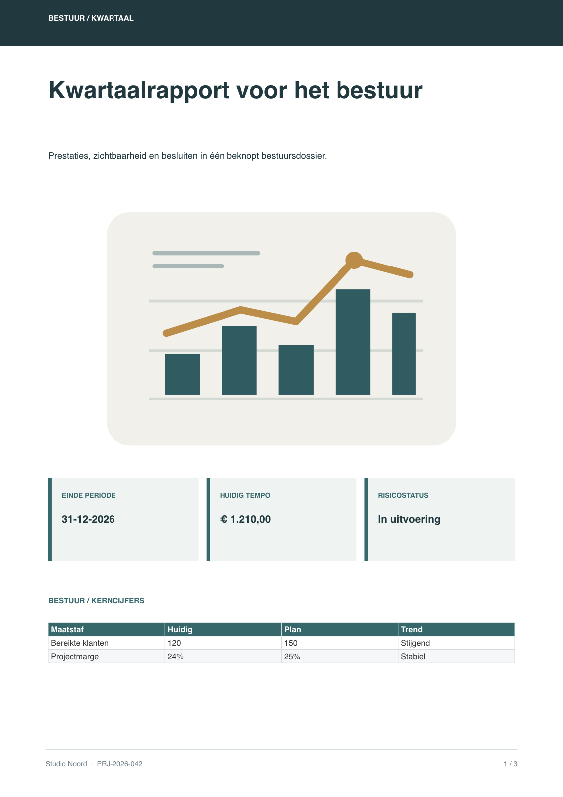 Bestuursrapport gerenderd door InkSmith